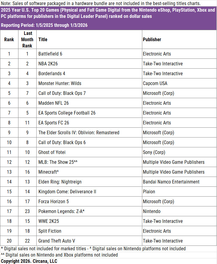 Switch 2����������440�� ��ս��6���׳�COD�Ƕ�����������