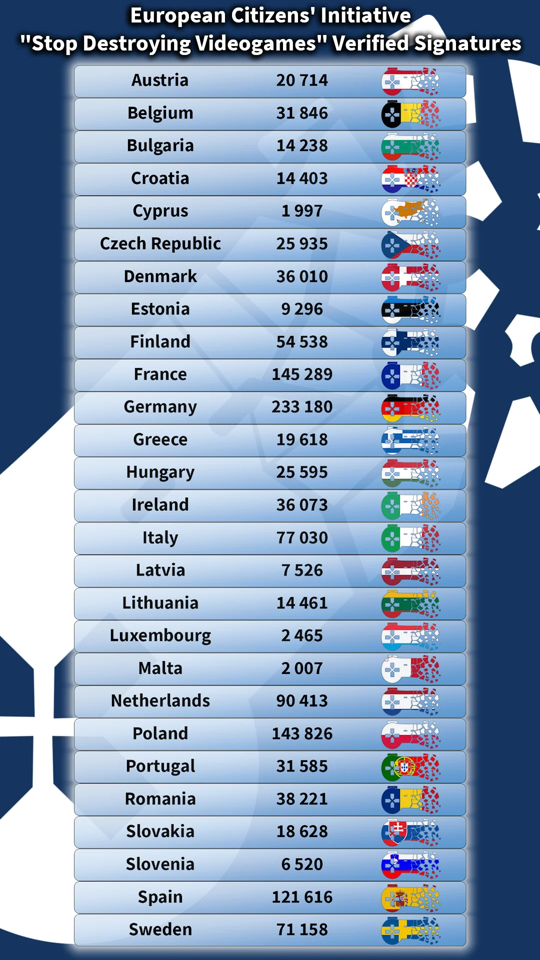 ��129���ˣ���ֹͣ��ɱ��Ϸ���˶�����ŷ����������