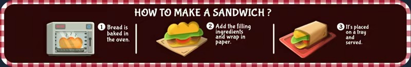 《三明治模拟器》免安装汉化版