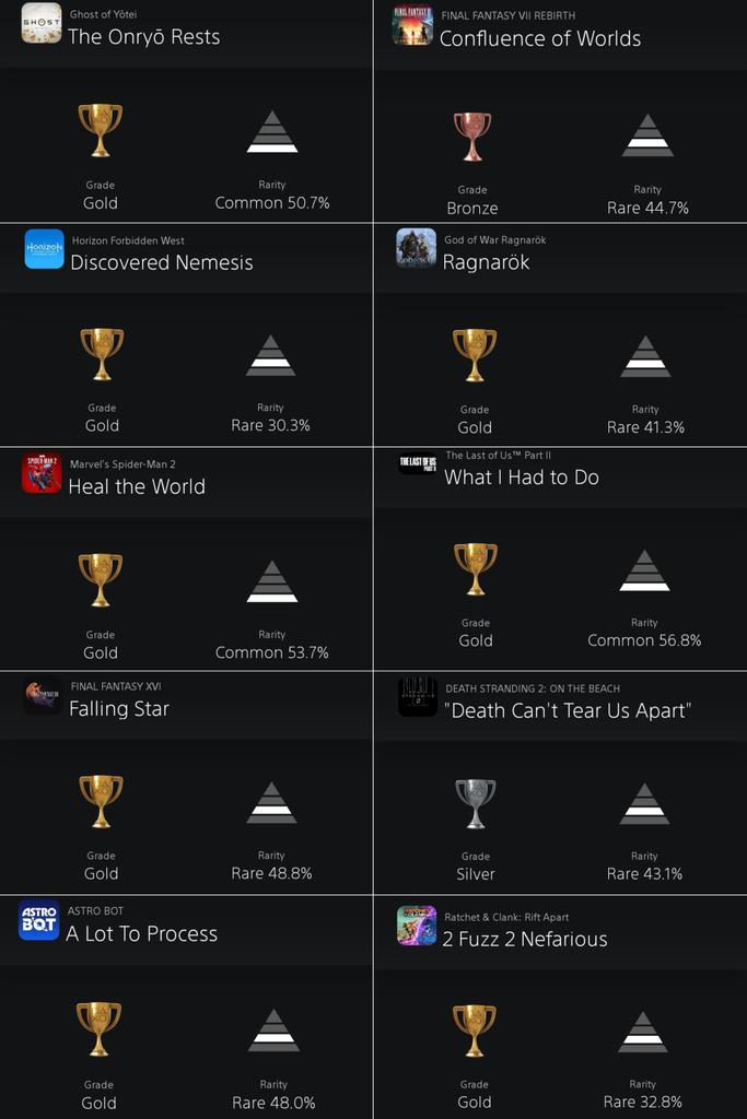 PlayStation��Ϸͨ���ʵ��� ������ɽ֮�꡷��50%