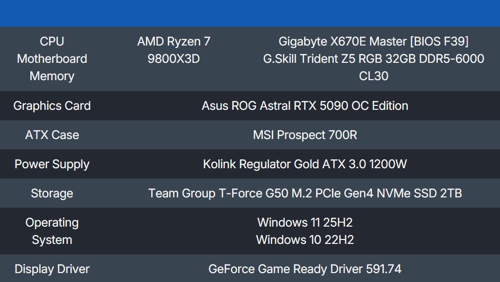 ΢��������Ż�Win11����Ϸ����������Win10ϵͳ5%