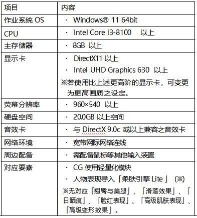 �������������������켣 ��Ӿװ�ڶ����ǳ� ������100 ��