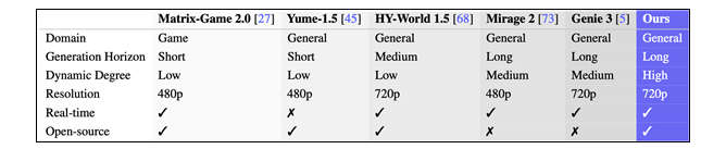 ����ɽ�����ҵ���׸�����Genie 3�Ŀ�Դ����ģ��