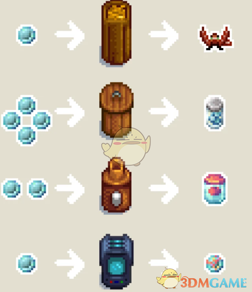 《星露谷物语》小盗龙MOD