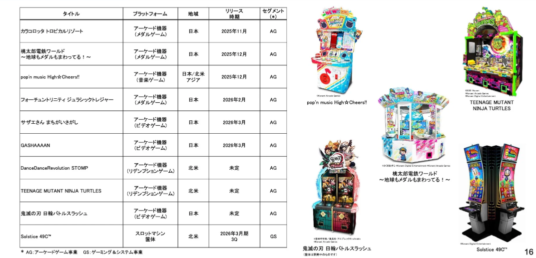科乐美经营收益持续攀升 《实况足球》系列大受好评