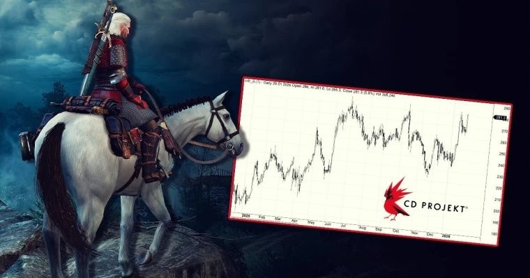 CDPR股价大涨 分析师坚称《巫师3》DLC 5月发售