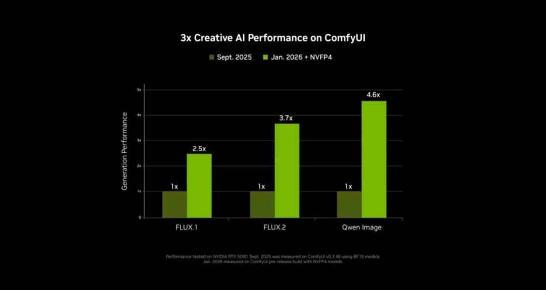 把240p马赛克变4k的“NVIDIA神力”，发展到什么地步了？