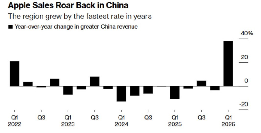 iPhone17�й���������ˣ��ұ��й��˹�����������