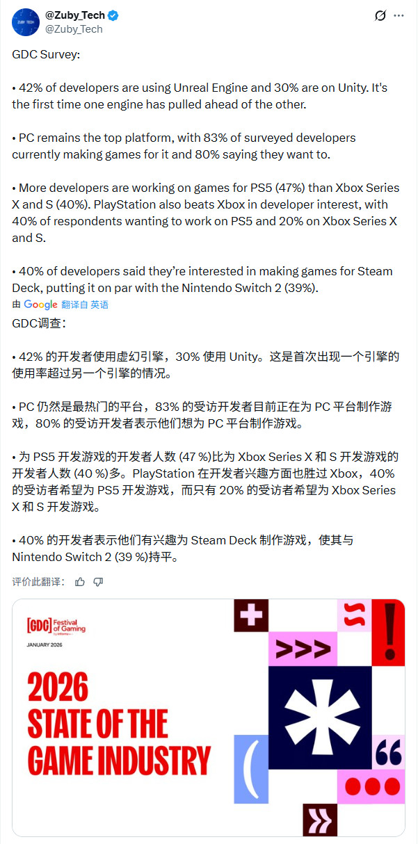 GDC���飺Xbox��ܿ����߻�ӭ PC��������