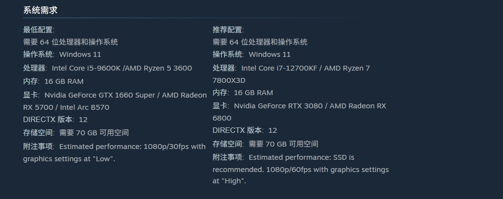 《噬血代码2》扑街了：Steam褒贬不一 峰值不到万人