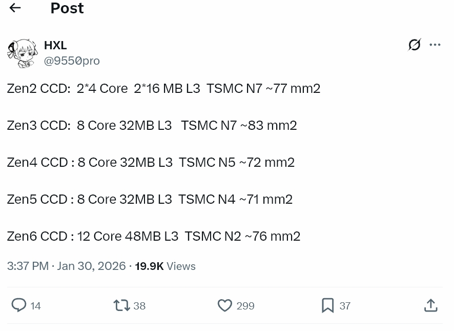 AMD Zen6�ܹ�10������ģ�����5mm2������50%���ġ�����