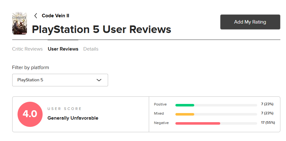 《噬血代码2》M站玩家评分仅4.0分：画面退步 优化烂！
