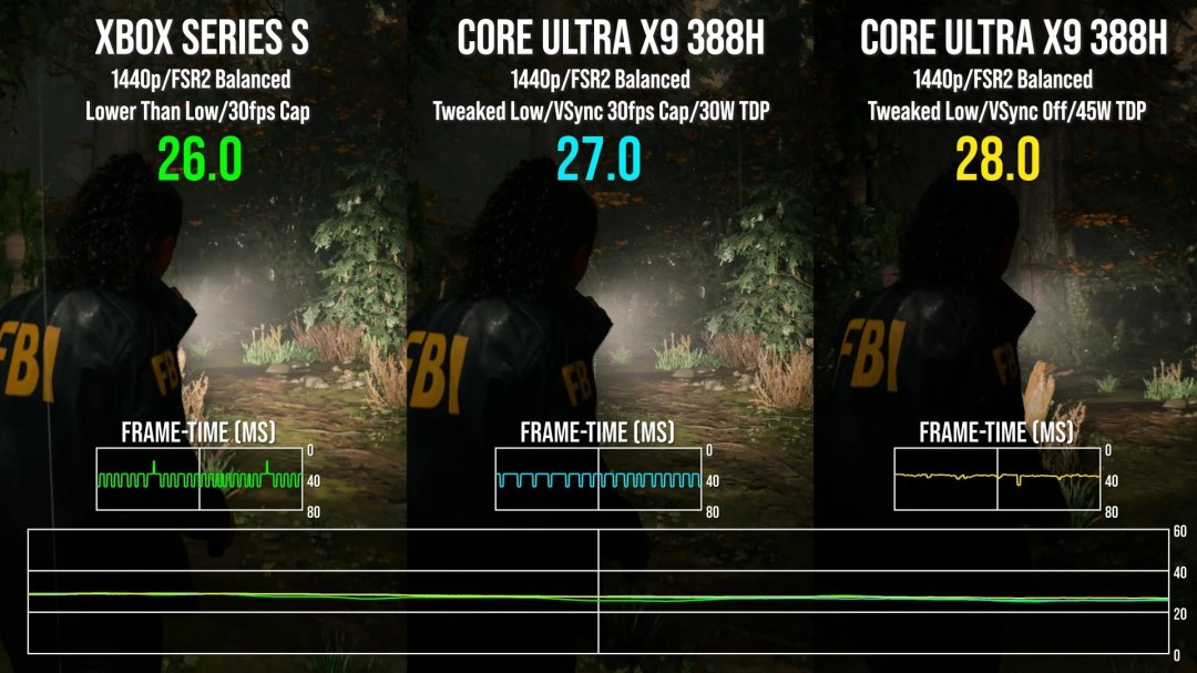 Ӣ�ض������Կ�Arc B390�ܷ�׷ƽXbox Series S