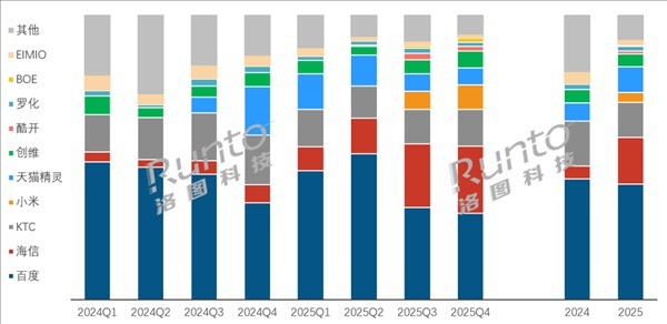 С�׽������ۻ� ��һ�����������嵽ȫ������