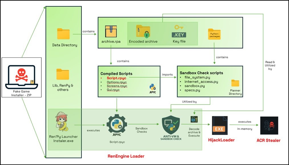 黑客利用盗版资源网站传播病毒 40万人中招！