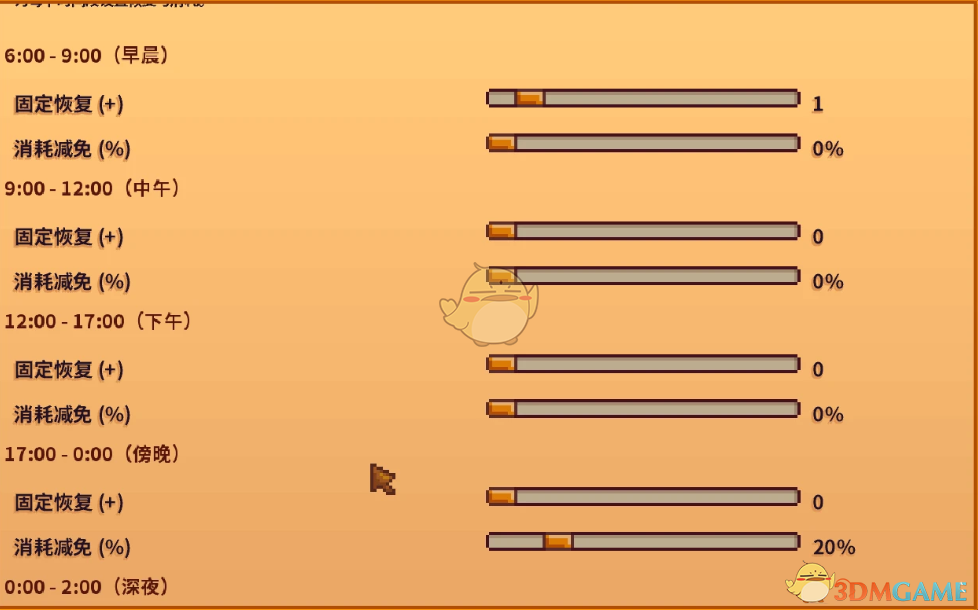 《星露谷物语》耐力大师MOD