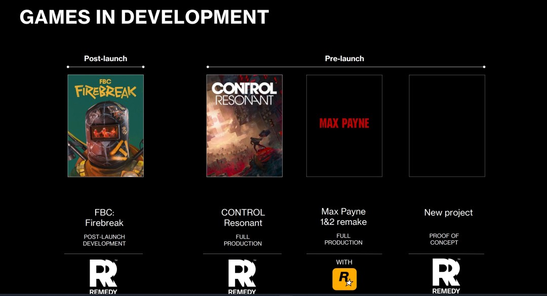 《控制：共鸣》将在《GTA6》前发售 去年《控制》又卖了100万套