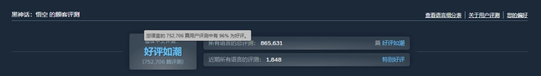 干碎《仁王3》！《黑神话：悟空》再度登顶Steam国区热销榜