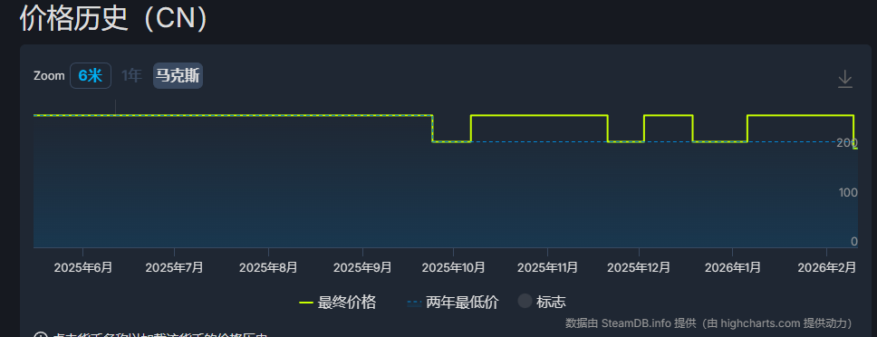 《剑星》Steam新史低仅需201元！优惠活动持续近两周