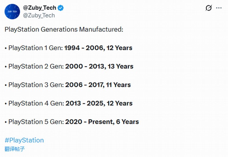 索尼历代PS主机生命周期列表 PS2寿命最长