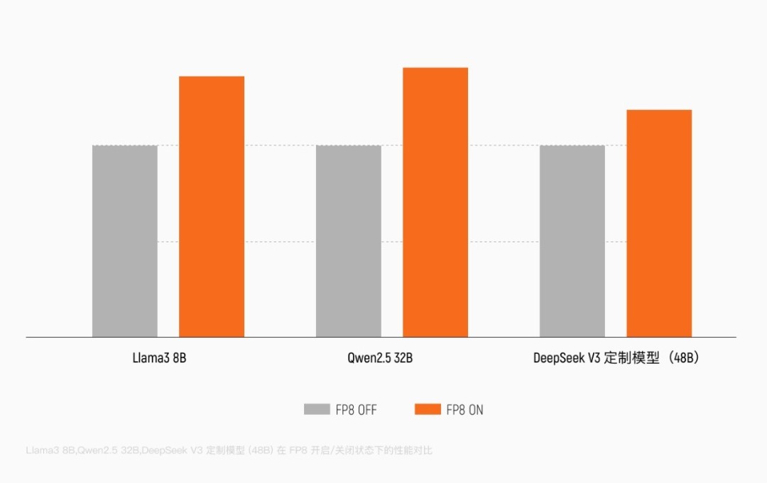 Ħ���߳�MTTS5000������80GB�Դ� ��������1ǧ���ڴ�