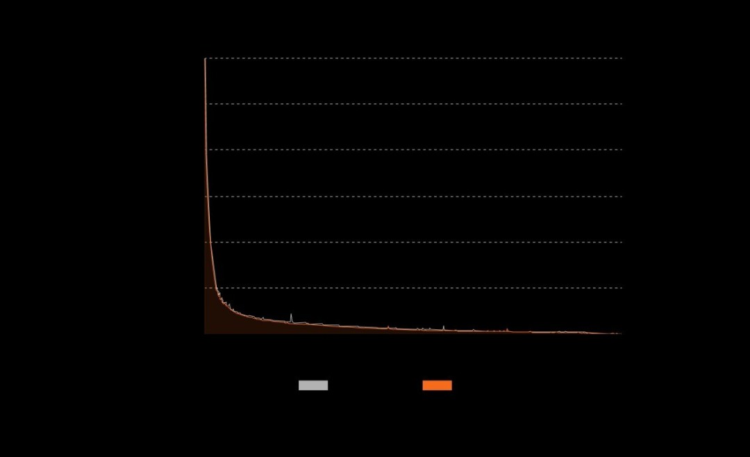 Ħ���߳�MTTS5000������80GB�Դ� ��������1ǧ���ڴ�