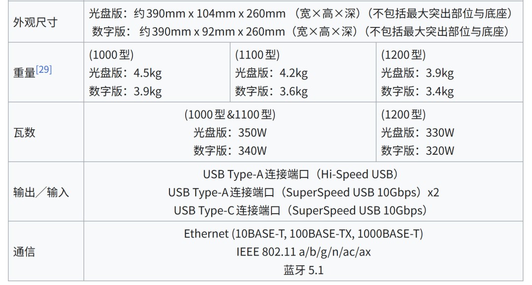 PS5�洢�����ã�PlayStation̽������+�ƶ˻�ϼ���