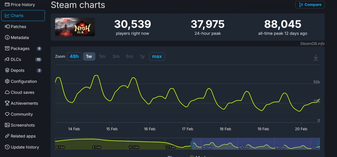 ������3����������������100�� ϵ���ۼ�������1000��