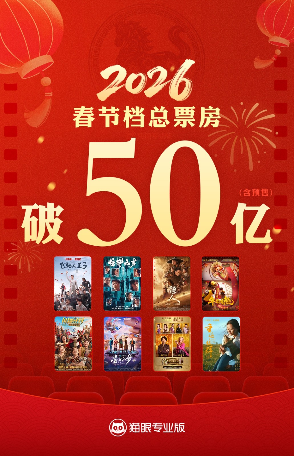 2026�괺�ڵ���Ʊ����50�� ���ɳ�����3����ռ����