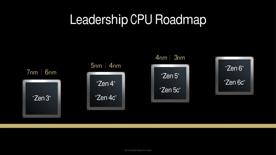 冲击7GHz、24核心！AMD Zen6将会拥有7种不同配置