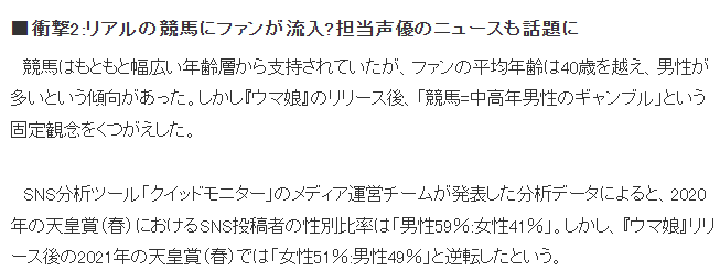 《赛马娘》游戏诞生5周年 不仅游戏界引发更多社会效应