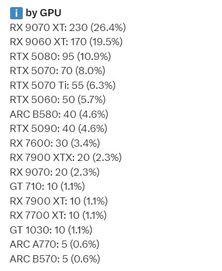 RTX5080��50ϵ���ܻ�ӭ�Կ� ������������ȫϵ