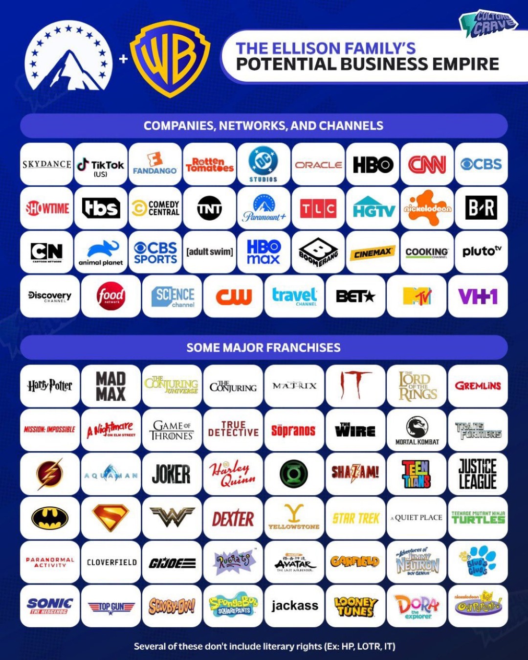 �����ֵ��չ���������ת Netflix�˳�����������1110����Ԫ��������