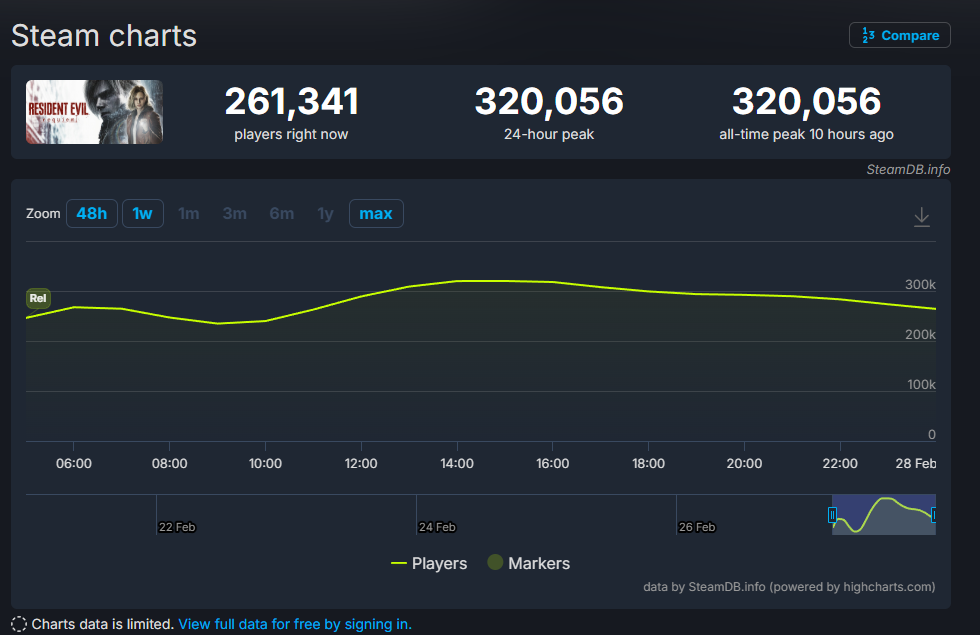 ������Σ��9������ˢ�¼�¼���������������32��