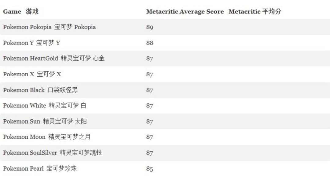 ��������Pokopia��Mվ���ֳ�¯ 89�ֳ�Խ����������