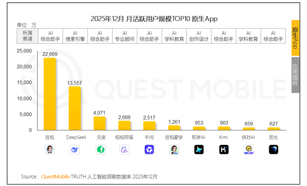 ��������ѧ�� ����һ�Ҷ����»��ǵ�2-5��֮��