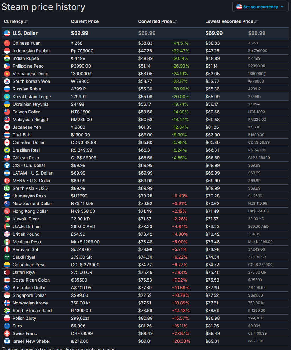 《红色沙漠》全平台愿望单突破300万 3月20日发售