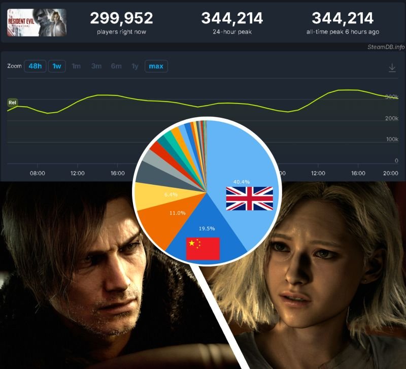 ������Σ��9��Steam���ݳ�¯ �й���ҹ���ȫ���һ