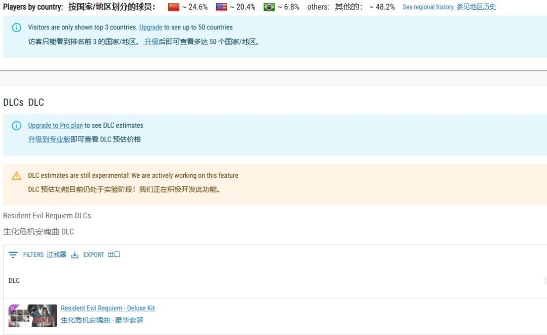 ������Σ��9��Steam���ݳ�¯ �й���ҹ���ȫ���һ