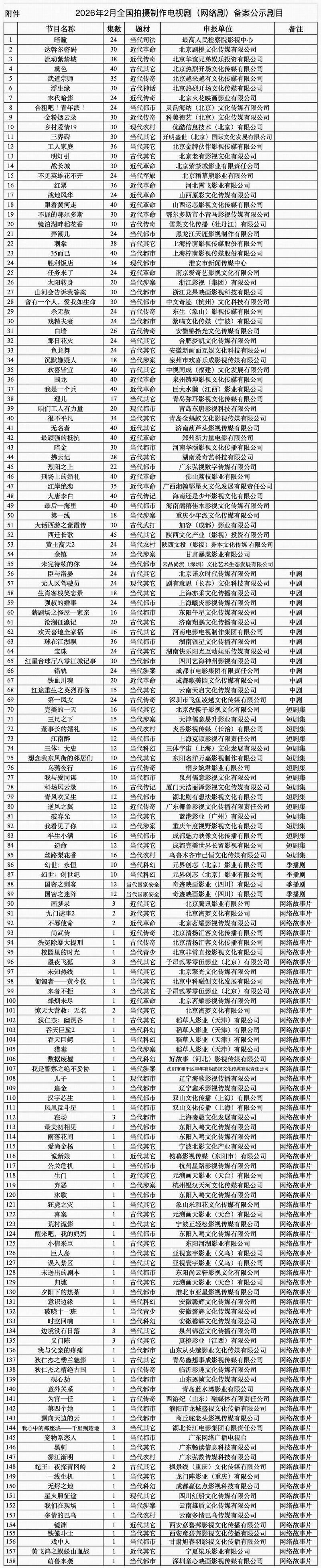 �����壺��ʷ���������� �ں�ΰ��³һ�ع� ����������