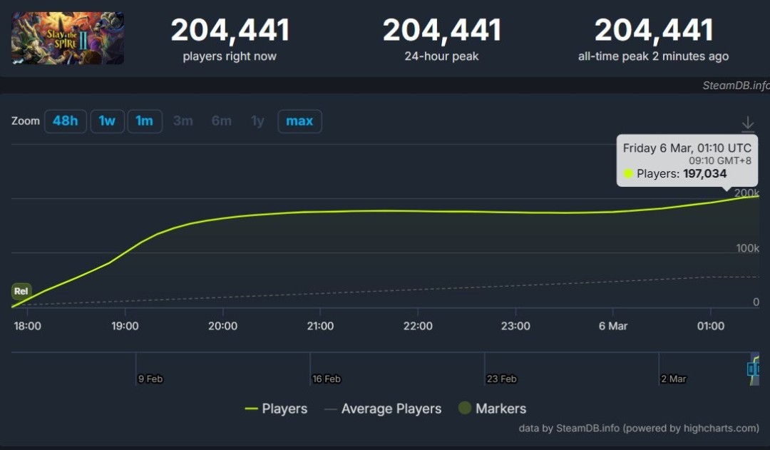 ������������� ��ɱ¾����2����������Զ���������ɡ� �����̹�������Bungie