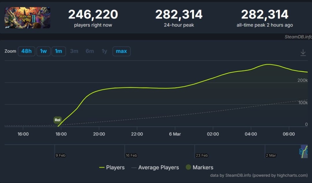 ��ɱ¾����2�����������������ٴ��¸� ͻ��28��