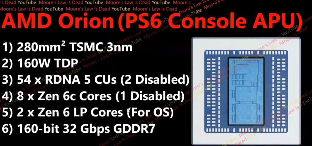 Xbox下一代主机超强！传光栅化性能将是Xbox Series X的6倍