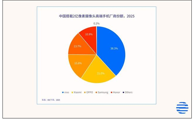 �ֻ�����Ԥ��2026�����2������ȫ���ռ�ʱ��