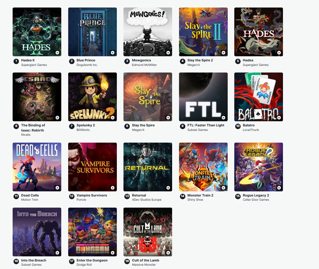 IGN排最佳肉鸽游戏！《以撒》《杀戮尖塔2》未进前三