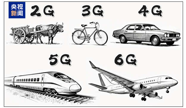 6G��Ҫ�������������� ����1������1��4K��Ӱ