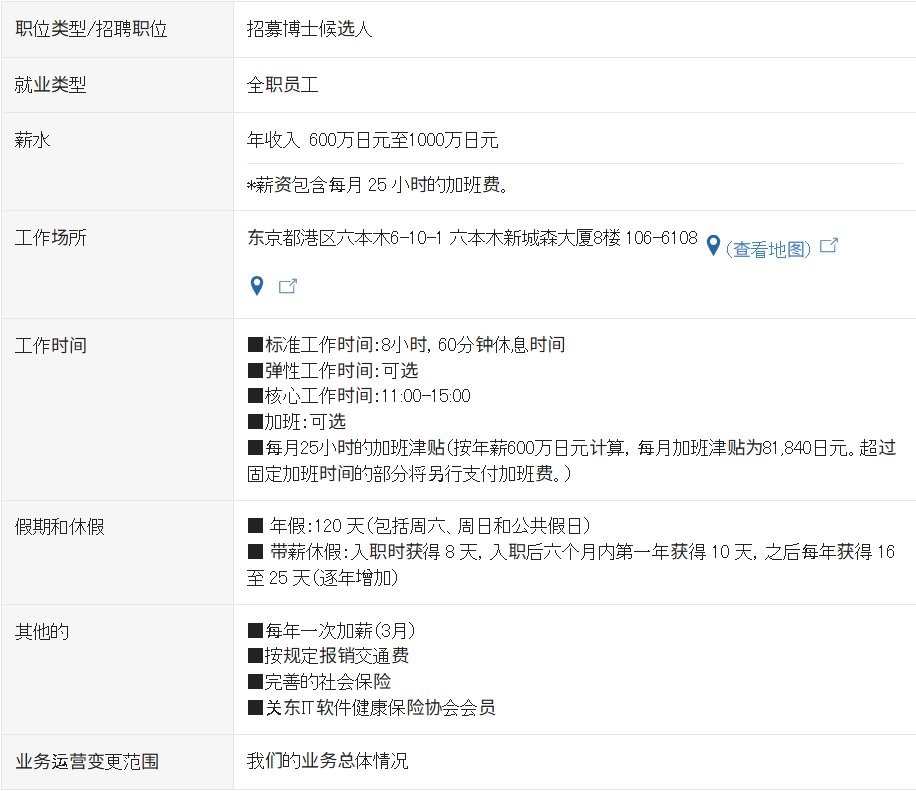 �����ι�˾��н��Ƹ��̬ѧ��ʿ ��ͼ������ʵ��Ϸ��̬