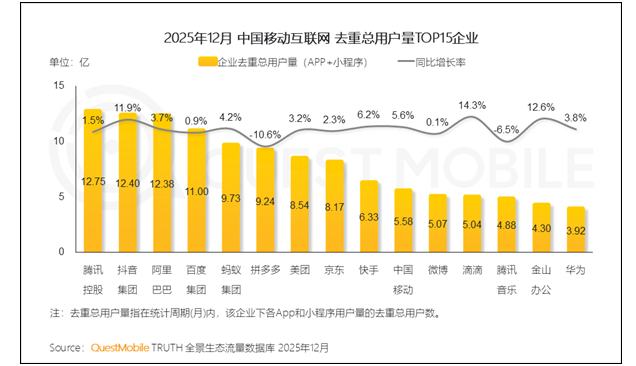 �й�������TOP3����Ѷ� ��̽����ȷֶ��������û�����12��