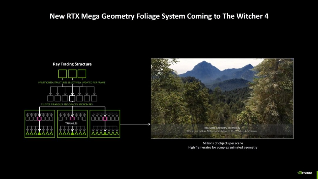 ����ʦ4������RTX Mega Geometry���� ����֡�ʸ����Դ�ռ��