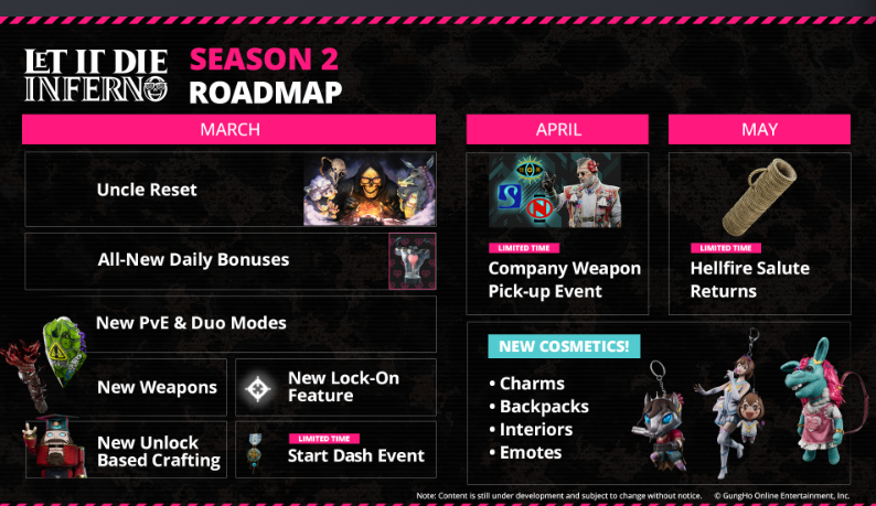 《让它去死：地狱》第二赛季开幕 PvE登场让游戏焕发新生